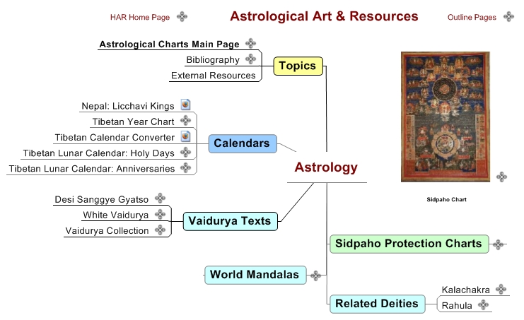 astrology explained simple