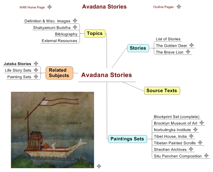 Avadana Stories