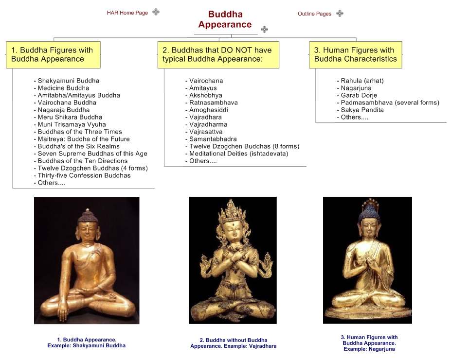 Buddha Appearance
