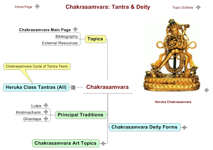 Chakrasamvara