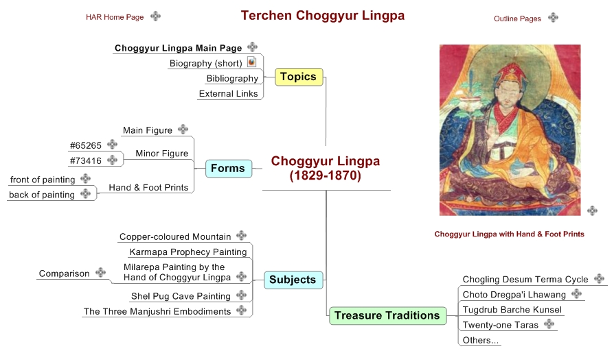 Choggyur Lingpa (1829-1870)