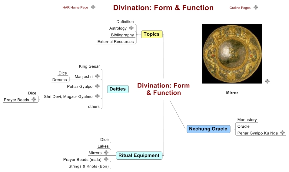 Divination: Form & Function