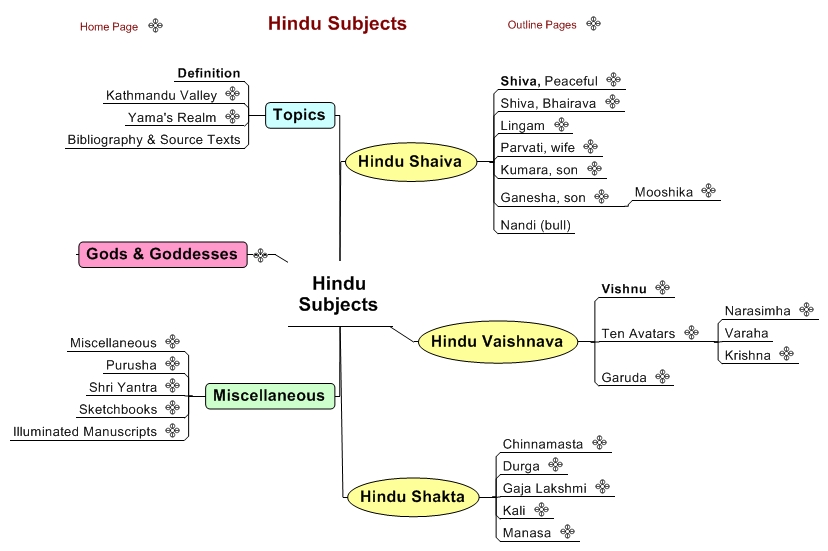 Hindu Subjects