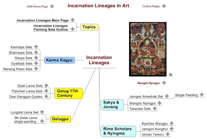 Incarnation Lineages