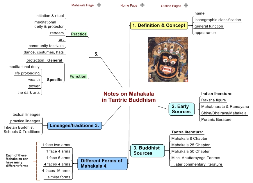 Notes on Mahakala in Tantric Buddhism