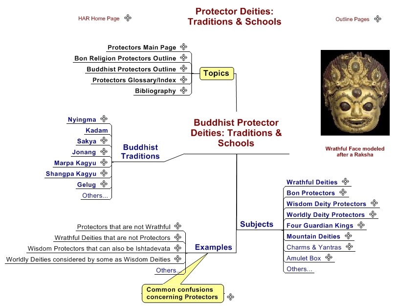 Buddhist Protector Deities: Traditions & Schools