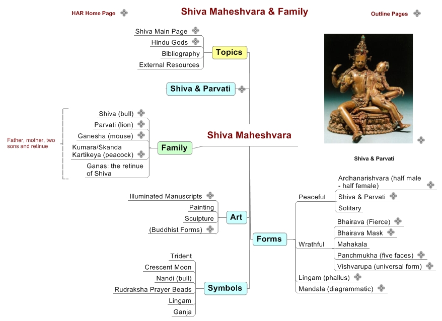 Shiva Maheshvara