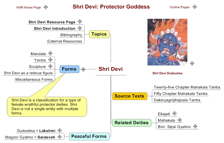 Shri Devi