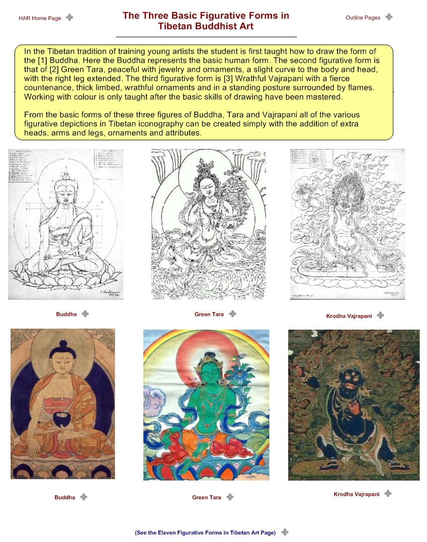 The Three Basic Figurative Forms in Tibetan Buddhist Art