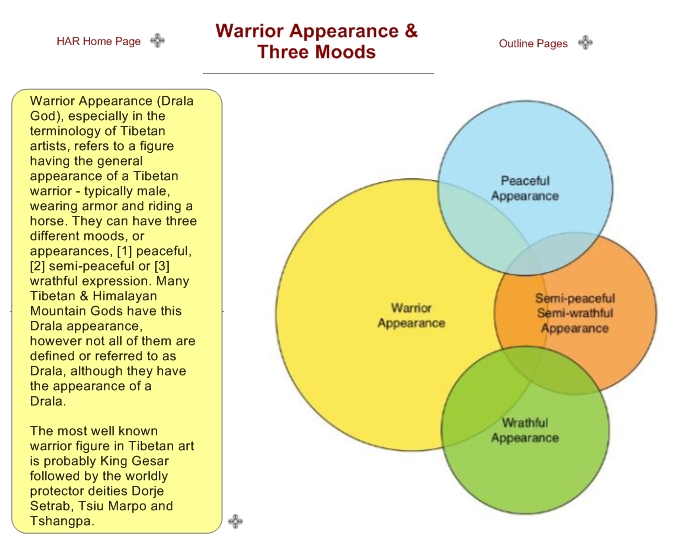 Warrior Appearance & Three Moods
