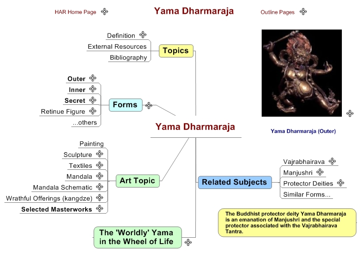 Yama Dharmaraja